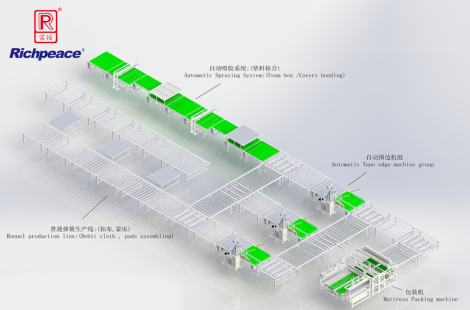 亚洲城游戏床垫自动生产线
